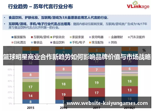 篮球明星商业合作新趋势如何影响品牌价值与市场战略