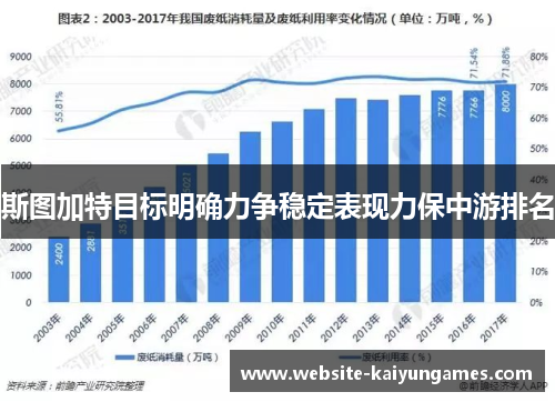 斯图加特目标明确力争稳定表现力保中游排名