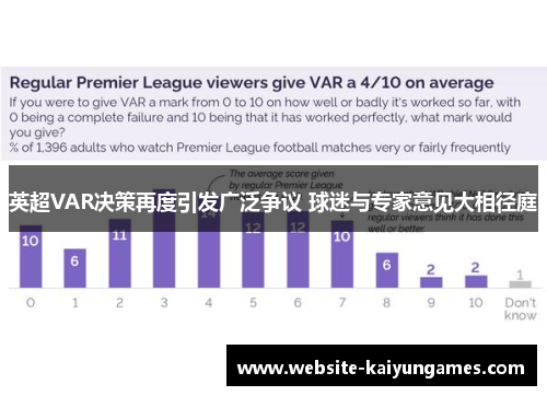 英超VAR决策再度引发广泛争议 球迷与专家意见大相径庭