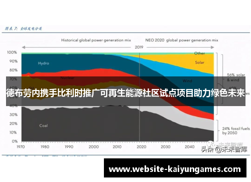 德布劳内携手比利时推广可再生能源社区试点项目助力绿色未来