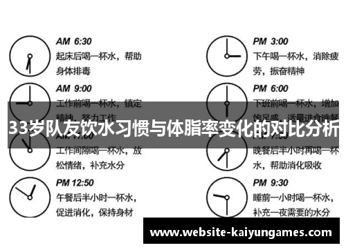33岁队友饮水习惯与体脂率变化的对比分析