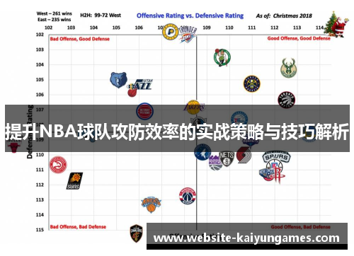 提升NBA球队攻防效率的实战策略与技巧解析