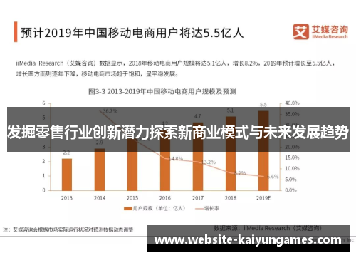 发掘零售行业创新潜力探索新商业模式与未来发展趋势