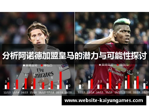 分析阿诺德加盟皇马的潜力与可能性探讨