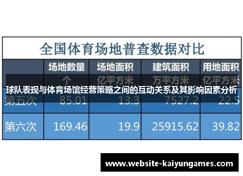 球队表现与体育场馆经营策略之间的互动关系及其影响因素分析