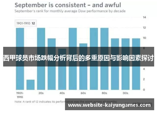 西甲球员市场跌幅分析背后的多重原因与影响因素探讨 西甲球员市场跌幅分析背后的多重原因与影响因素探讨
