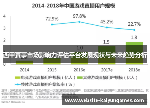 西甲赛事市场影响力评估平台发展现状与未来趋势分析 西甲赛事市场影响力评估平台发展现状与未来趋势分析