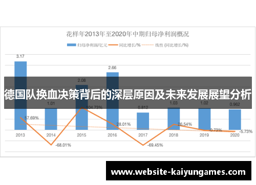 德国队换血决策背后的深层原因及未来发展展望分析