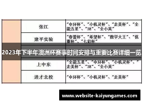 2023年下半年澳洲杯赛事时间安排与重要比赛详细一览 2023年下半年澳洲杯赛事时间安排与重要比赛详细一览